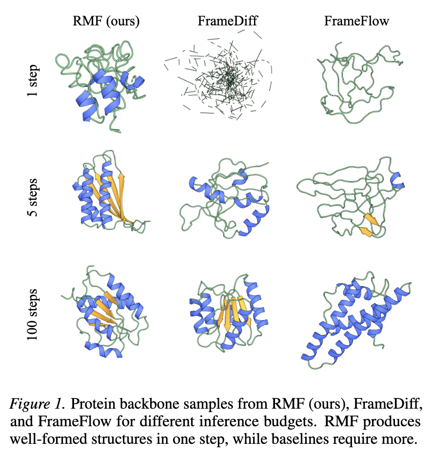 Riemannian MeanFlow
